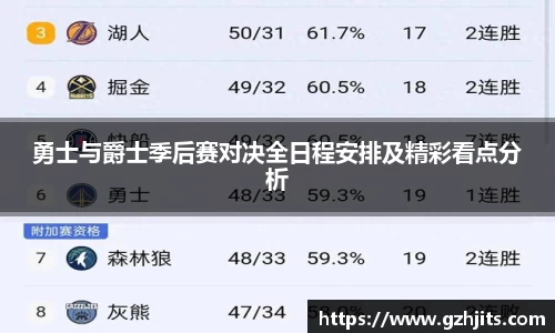 勇士与爵士季后赛对决全日程安排及精彩看点分析